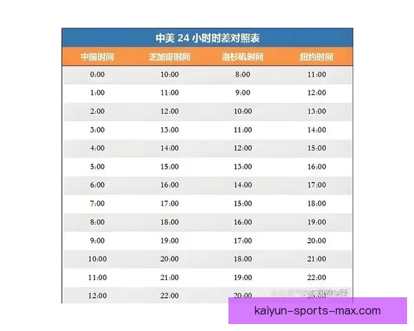 2026世界杯比赛时间全面解析与观赛安排指南各阶段赛程亮点全 2026世界杯比赛时间全面解析与观赛安排指南各阶段赛程亮点全