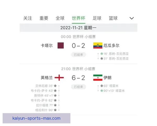 世界杯精彩竞猜赛事推荐助你精准预测胜负夺冠热门分析