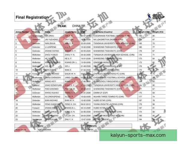 AFC公布U17亚洲杯名单 邝兆镭身披8号引关注球衣号码大调整 AFC公布U17亚洲杯名单 邝兆镭身披8号引关注球衣号码大调整