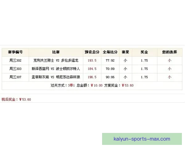 全网热门体育赛事竞猜平台实时分析与投注指南 全网热门体育赛事竞猜平台实时分析与投注指南